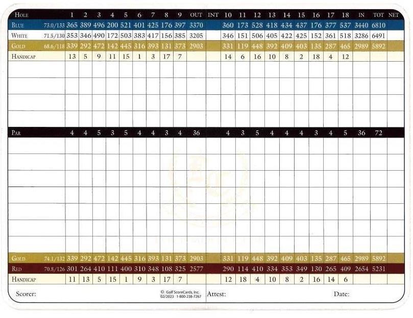 scorecard